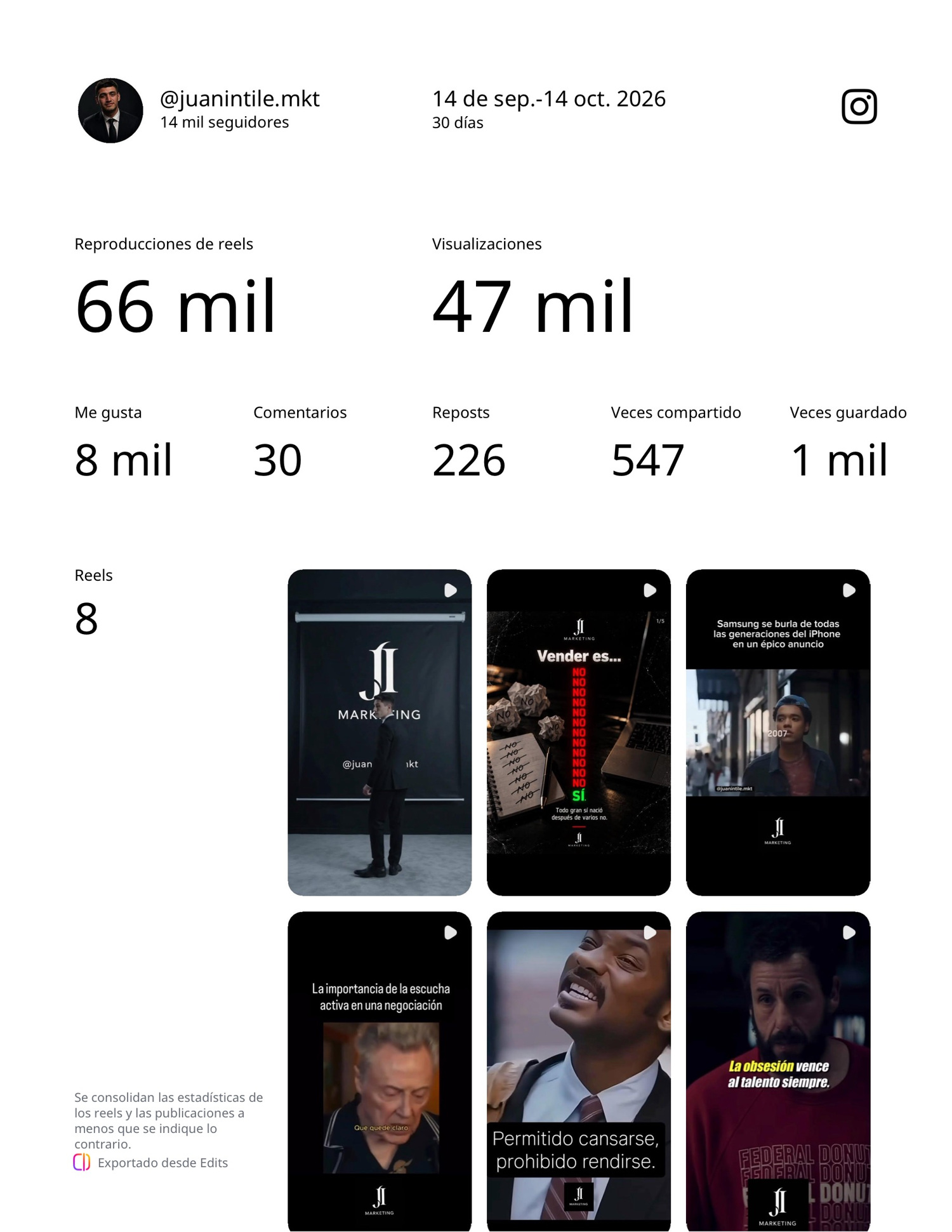 Reporte original de Edits con las métricas de reproducciones e interacciones